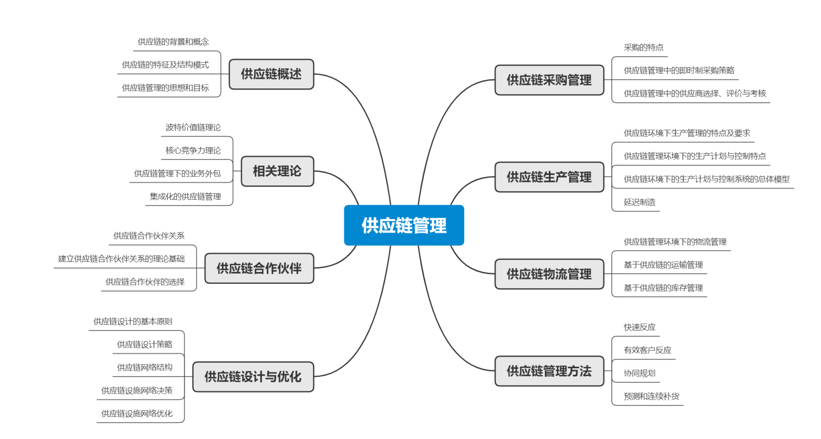 供应链管理 从线性到生态的战略转型与韧性锻造