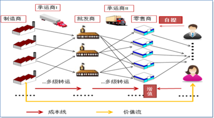 从制造业到全行业 供应链管理的跨界进化与实践路径
