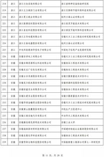 最全 第四批绿色制造名单出炉,602家工厂 371种产品 39家园区 50家企业上