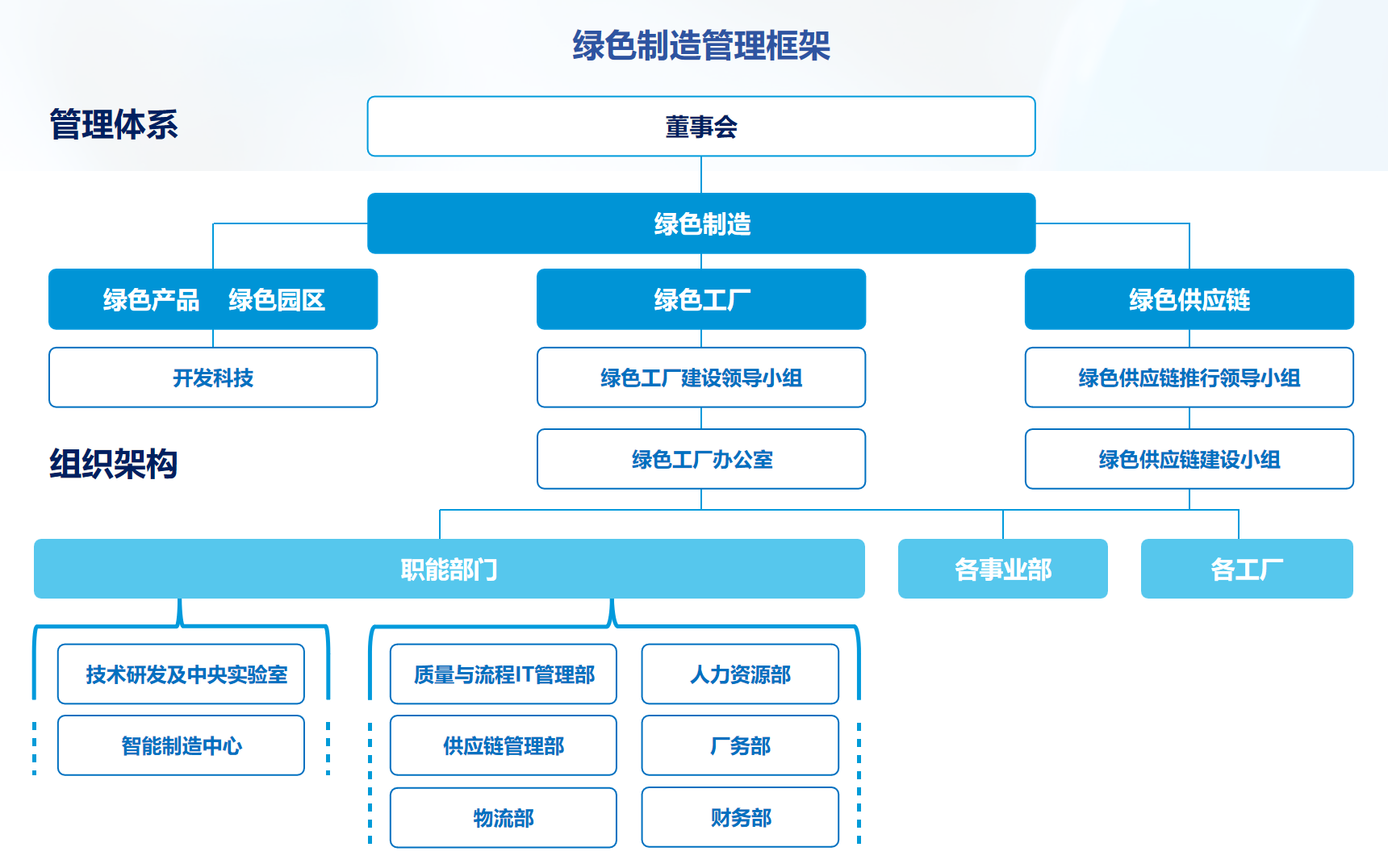 深圳长城开发科技股份